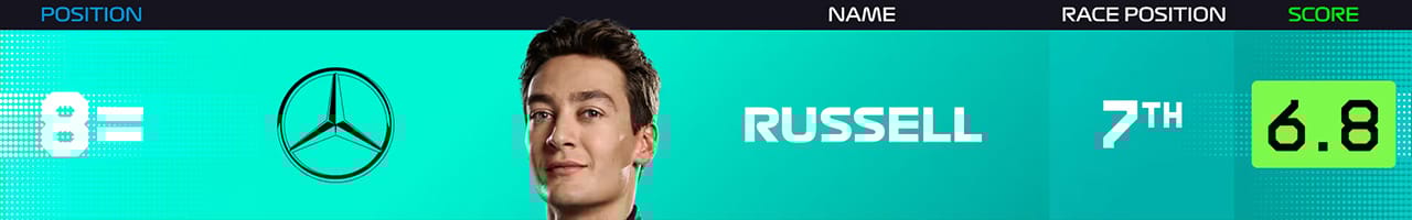 9．ジョージ・ラッセル（メルセデスAMG・ペトロナス・モータースポーツ） メキシコグランプリ