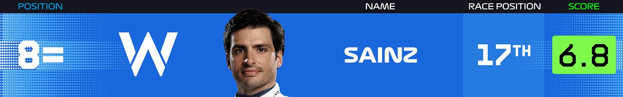 10．カルロス・サインツJr.（ウィリアムズ・レーシング） メキシコグランプリ