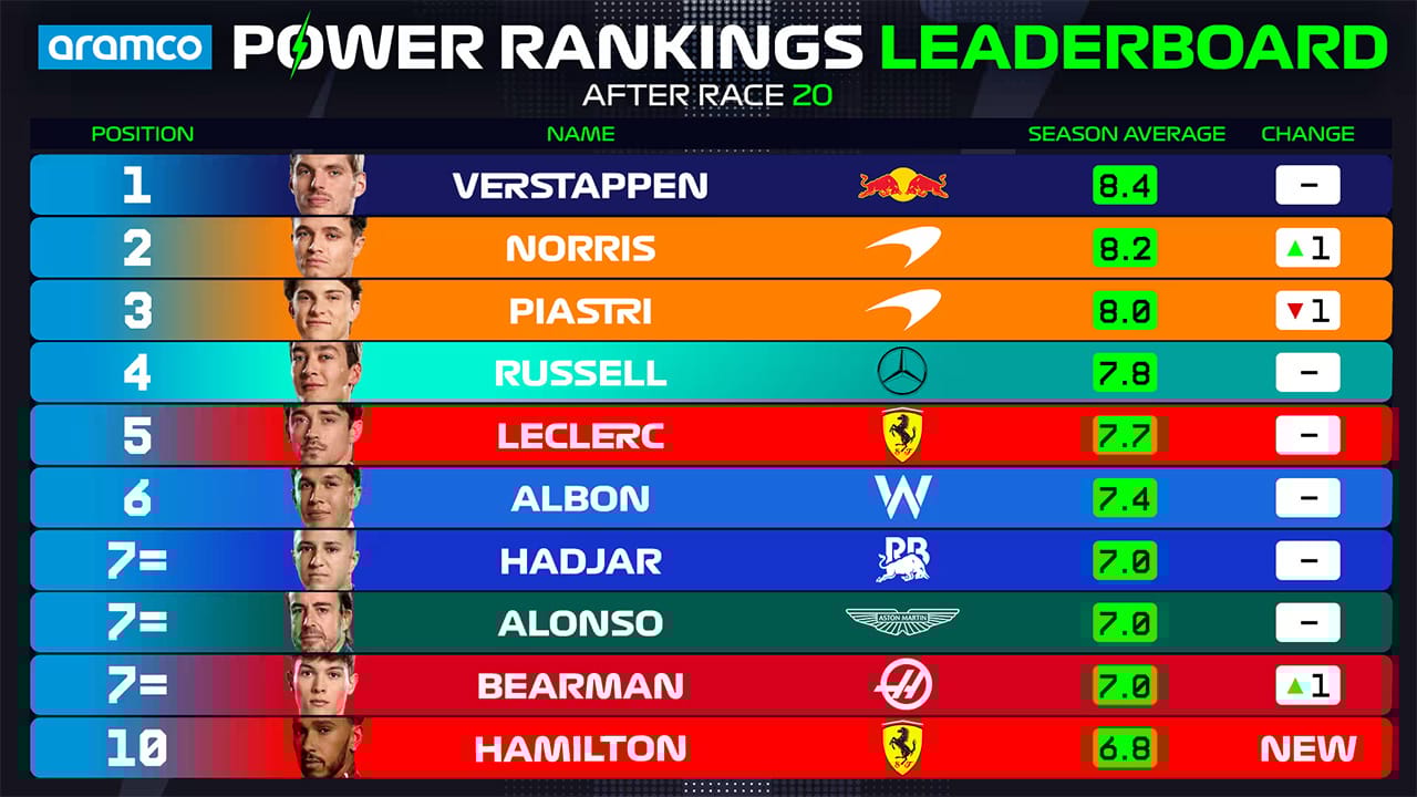 2025年のF1世界選手権 メキシコグランプリ