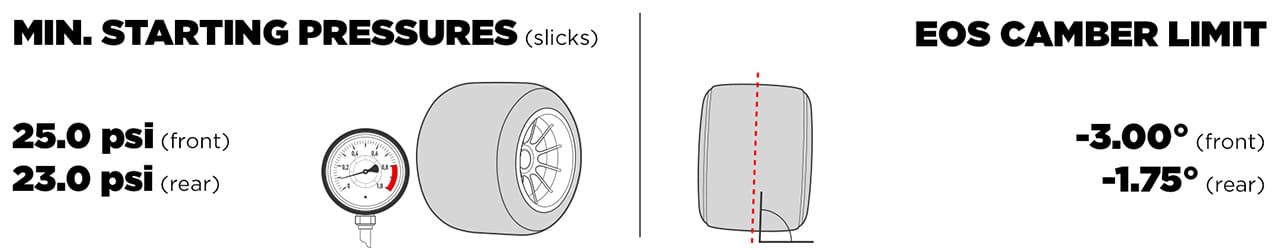 ブラジルGP(サンパウロGP)