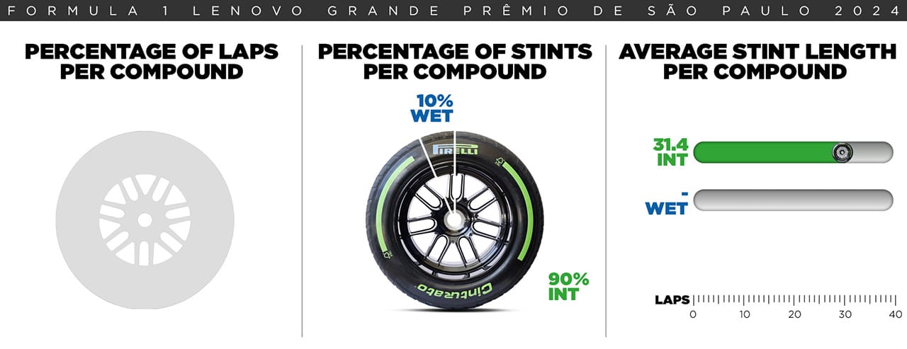 ブラジルグランプリ(ブラジルGP)