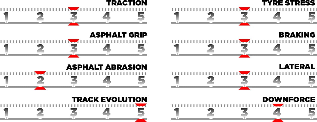 2025年のF1世界選手権 ブラジルグランプリ