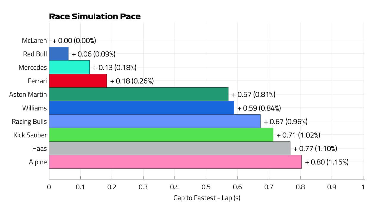 ブラジルグランプリ：レーシシミュレーションペース