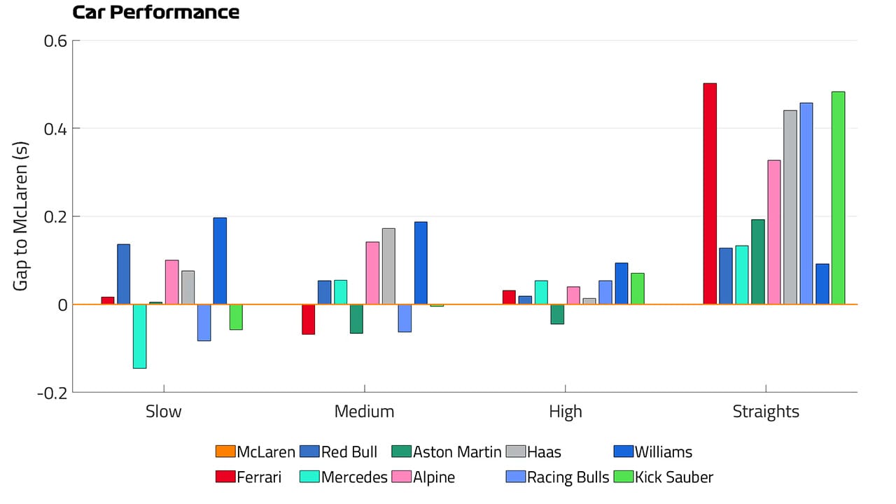 ブラジルグランプリ：カーパフォーマンス