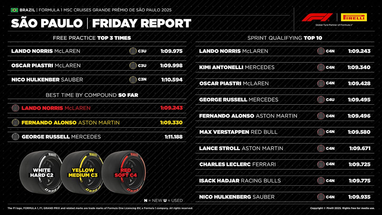 ブラジルグランプリ