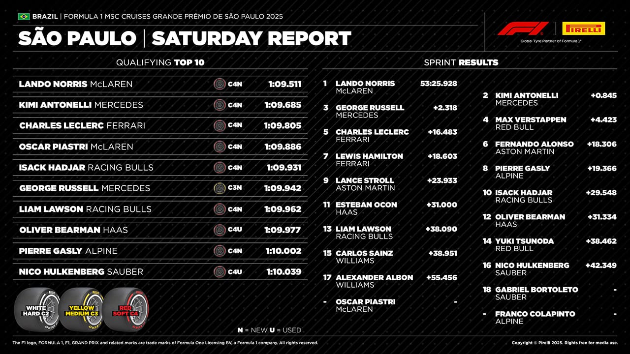 ブラジルグランプリ