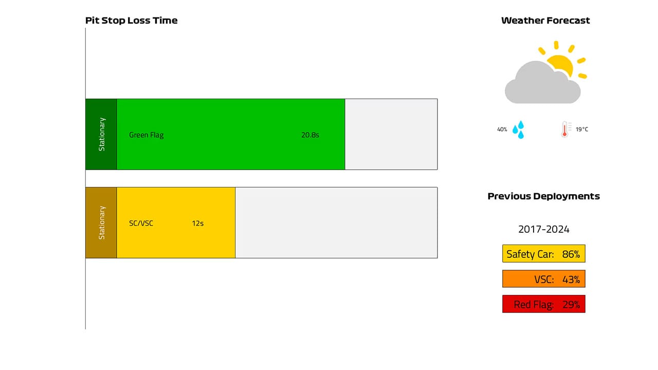2025年のF1世界選手権 ブラジルグランプリ