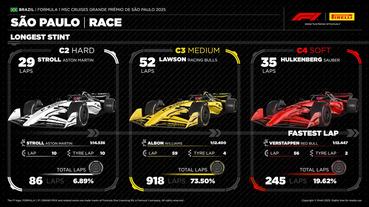 ブラジルグランプリ