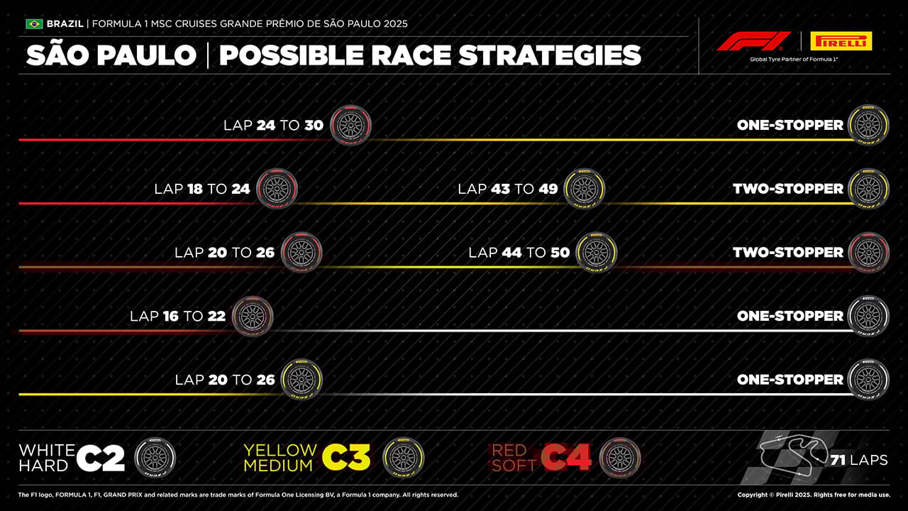 ブラジルグランプリ