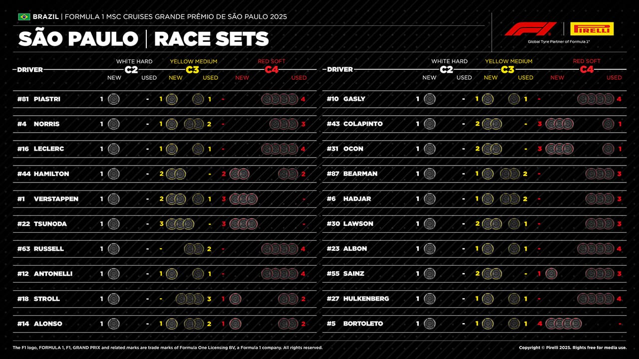 2025年のF1世界選手権 ブラジルグランプリ