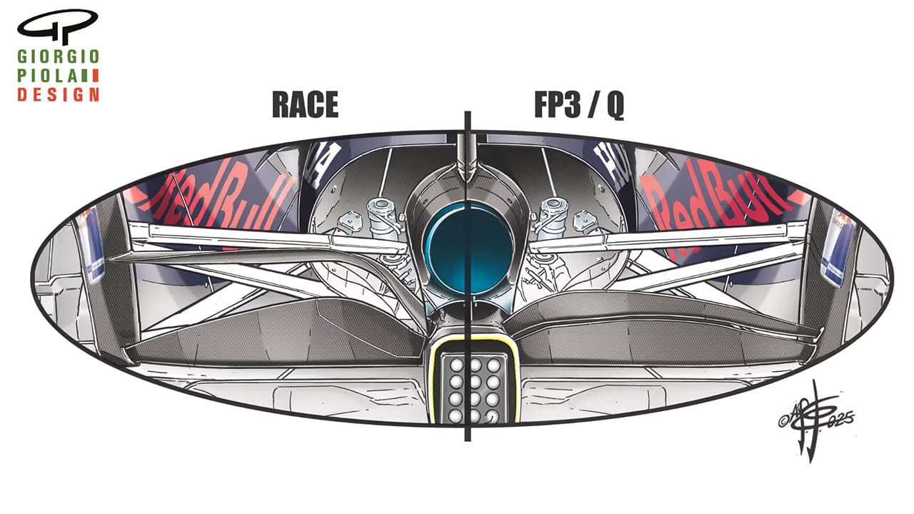 レッドブル・レーシング RB21