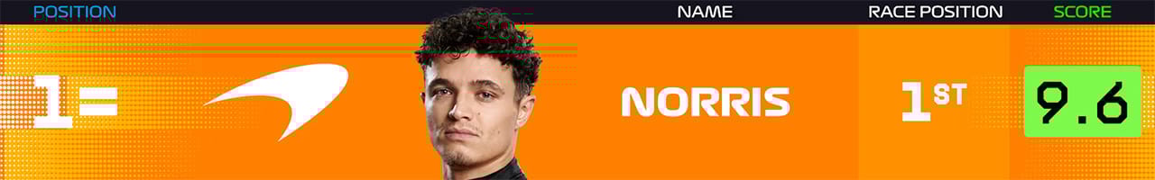 1.ランド・ノリス(マクラーレン)