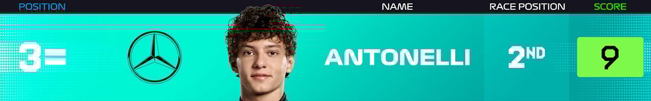 3.アンドレア・キミ・アントネッリ(メルセデスAMG・ペトロナス・モータースポーツ)