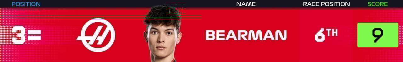 4.オリバー・ベアマン(ハースF1チーム)