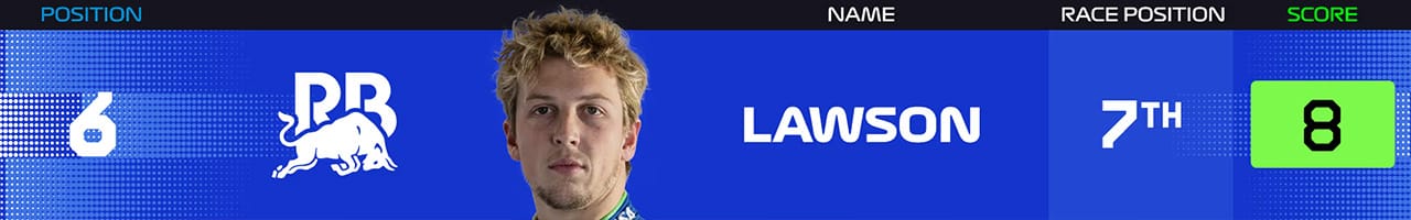 6.リアム・ローソン(ビザ・キャッシュアップ・RB・フォーミュラワン・チーム)