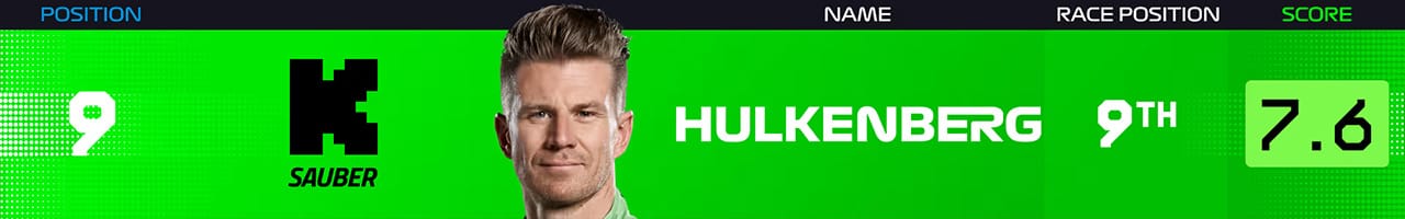 9.ニコ・ヒュルケンベルグ(ザウバーF1チーム)