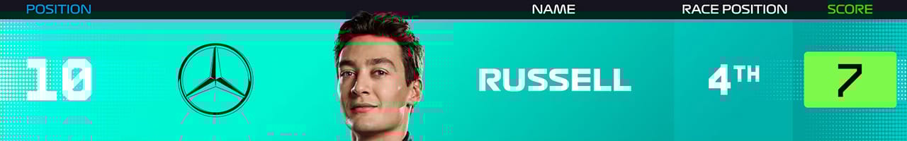 10.ジョージ・ラッセル(メルセデスAMG・ペトロナス・モータースポーツ)
