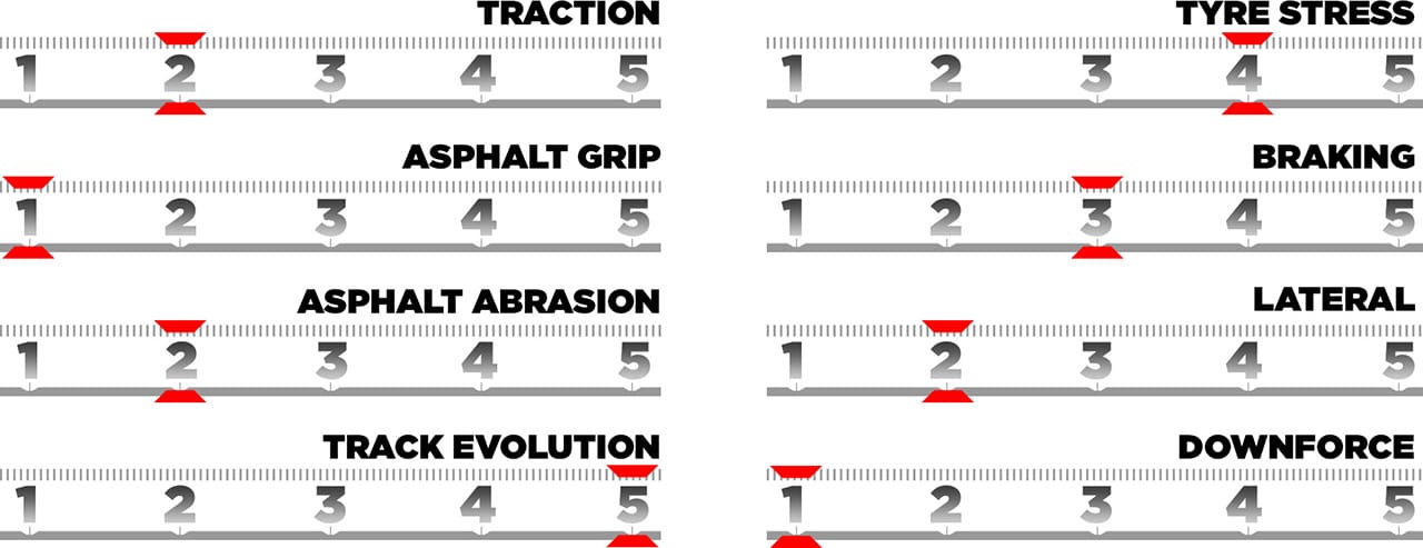 2025年のF1世界選手権 ラスベガスグランプリ