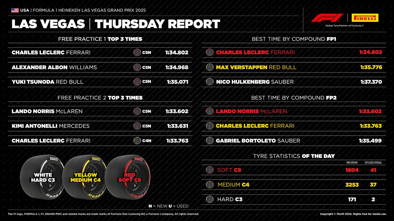 ラスベガスグランプリ