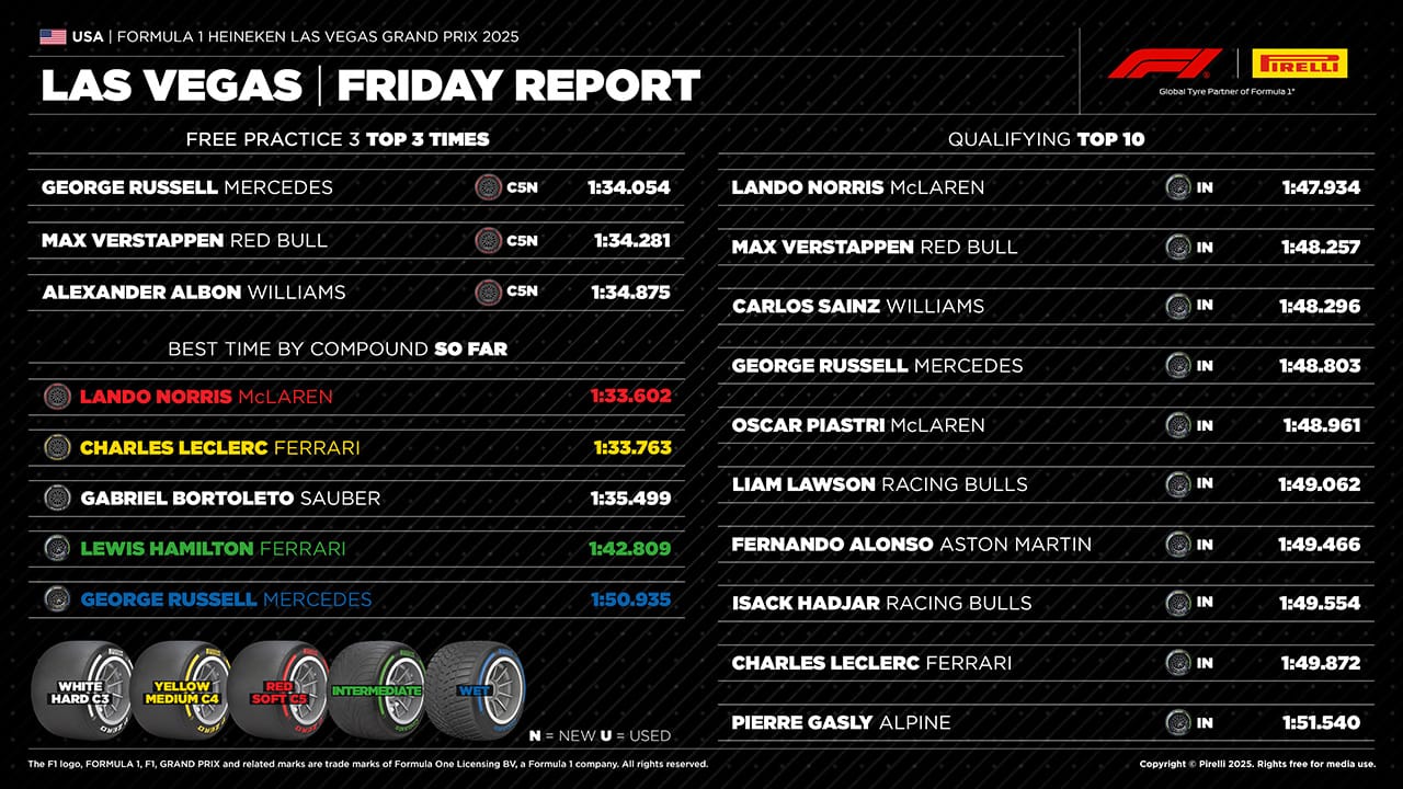 ラスベガスグランプリ 2025年のF1世界選手権