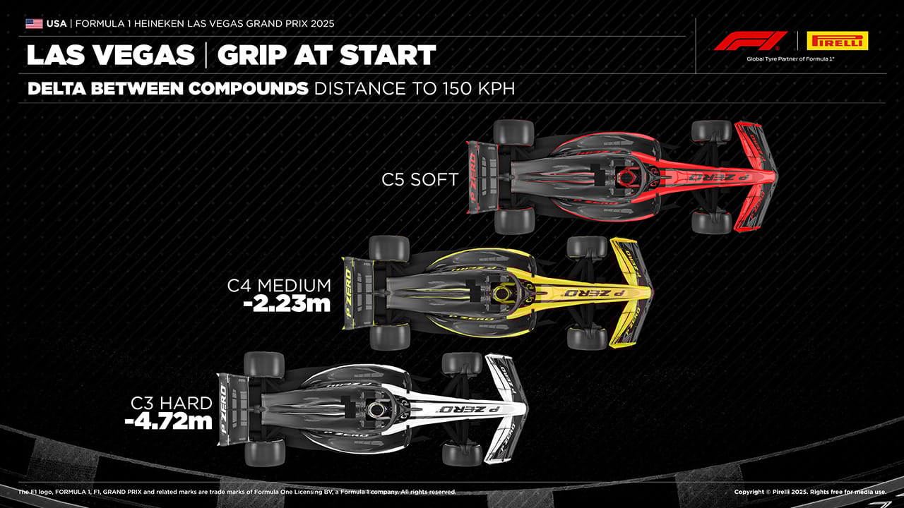 ラスベガスグランプリ