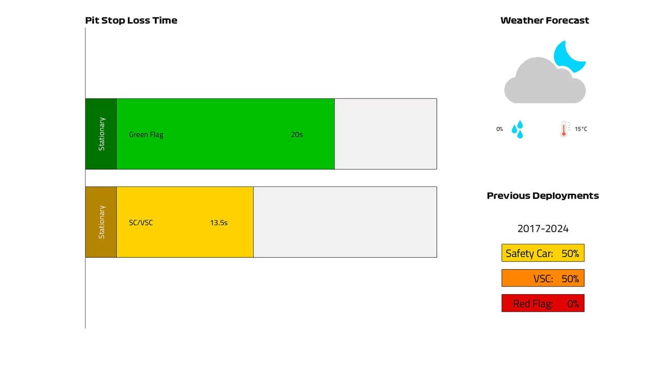 2025年のF1世界選手権 ラスベガスグランプリ