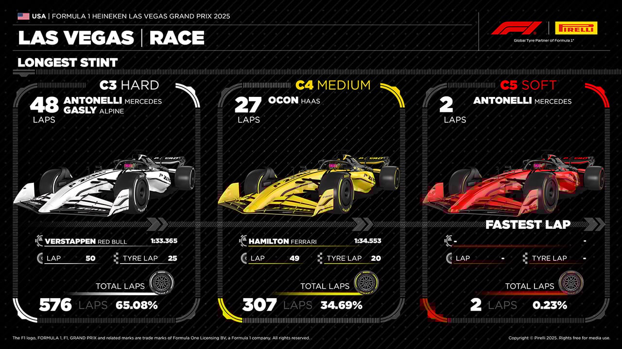 ラスベガスグランプリ