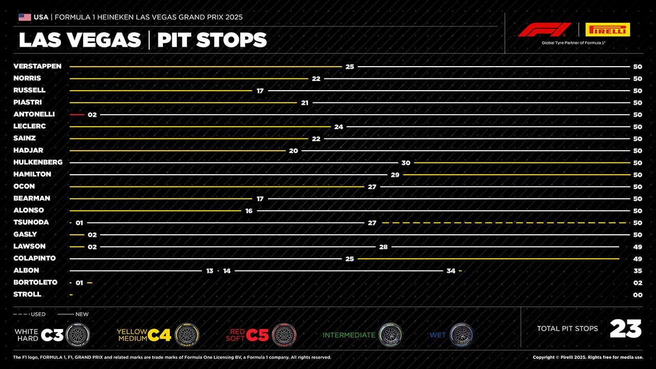 2025年のF1世界選手権 ラスベガスグランプリ
