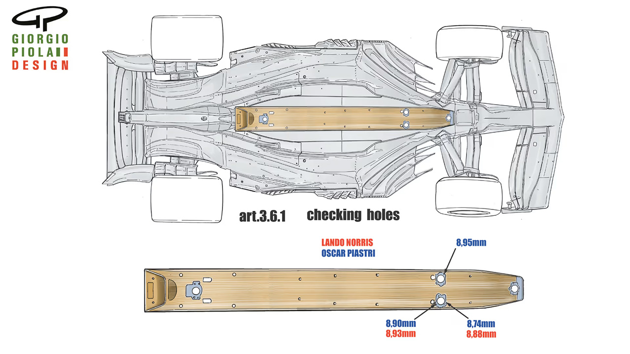 マクラーレン F1 ラスベガスグランプリ 失格