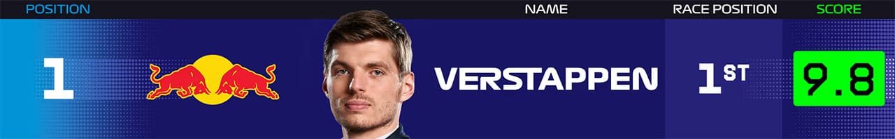 1．マックス・フェルスタッペン（レッドブル・レーシング）