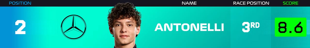 2．アンドレア・キミ・アントネッリ（メルセデスAMG・ペトロナス・モータースポーツ）