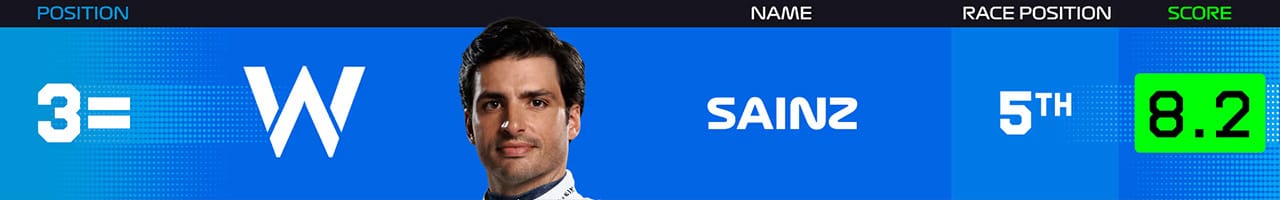4．カルロス・サインツJr.（ウィリアムズ・レーシング）