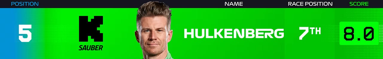 5．ニコ・ヒュルケンベルグ（ザウバーF1チーム）