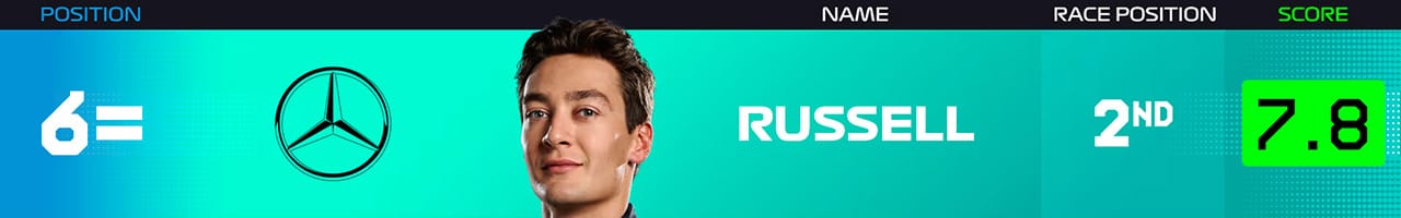 6．ジョージ・ラッセル（メルセデスAMG・ペトロナス・モータースポーツ）