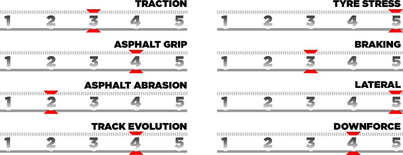 2025年のF1世界選手権 カタールGP