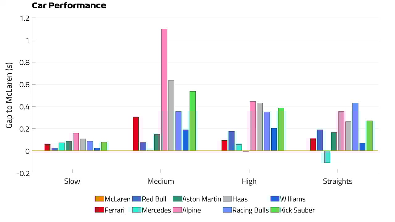 2025年のF1世界選手権 カタールグランプリ
