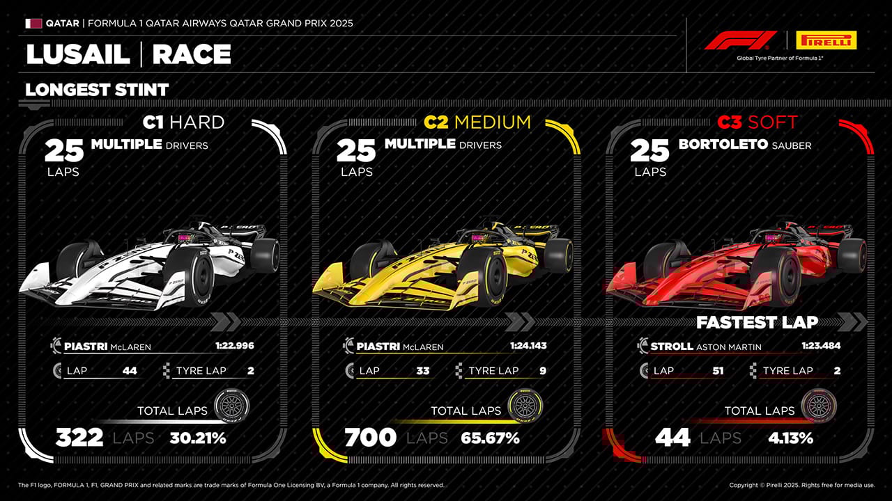 カタールグランプリ