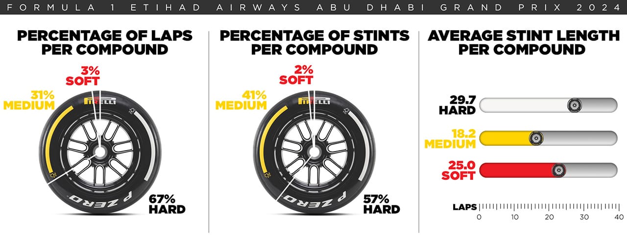 2025年のF1世界選手権 アブダビGP