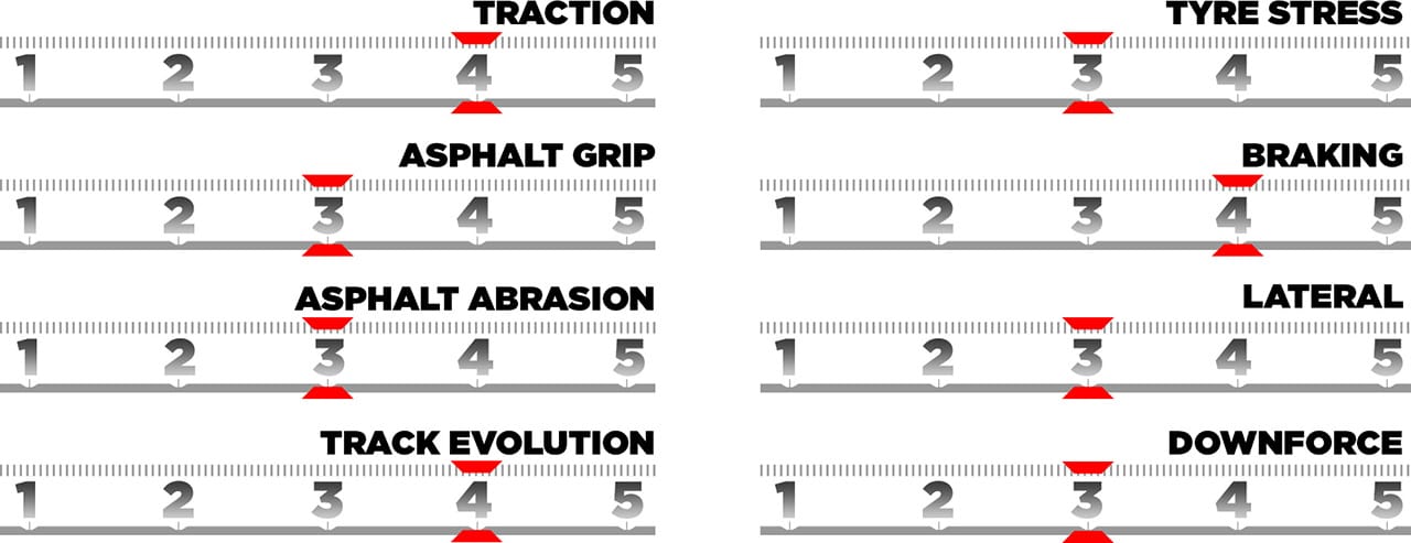 2025年のF1世界選手権 アブダビグランプリ