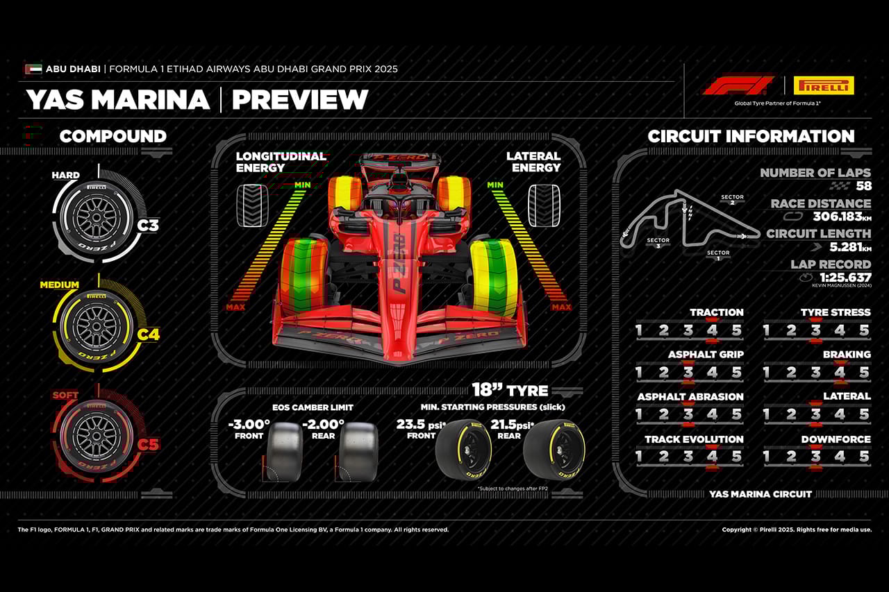 F1アブダビGP：ヤス・マリーナ・サーキット＆タイヤ解説