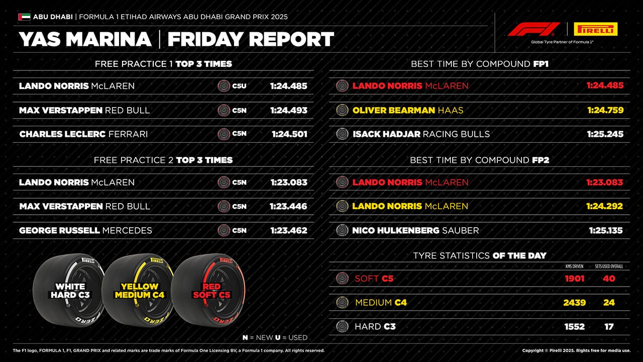 アブダビグランプリ