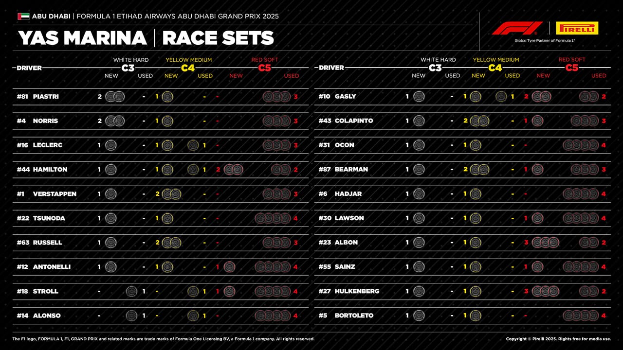 2025年のF1世界選手権 アブダビGP
