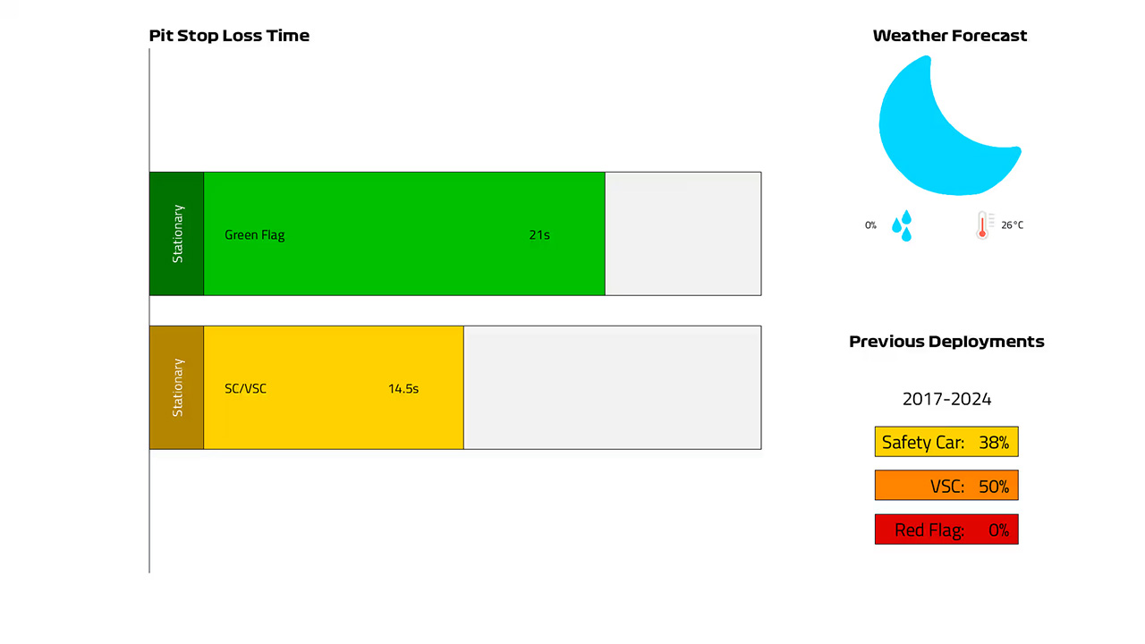 2025年のF1世界選手権 アブダビグランプリ