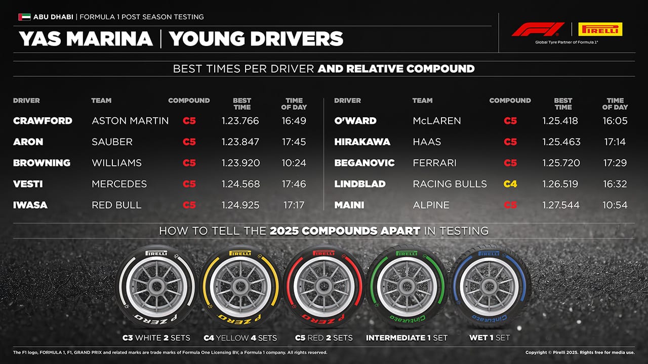 F1 モータースポーツ