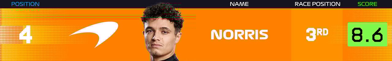 4.ランド・ノリス(マクラーレン)