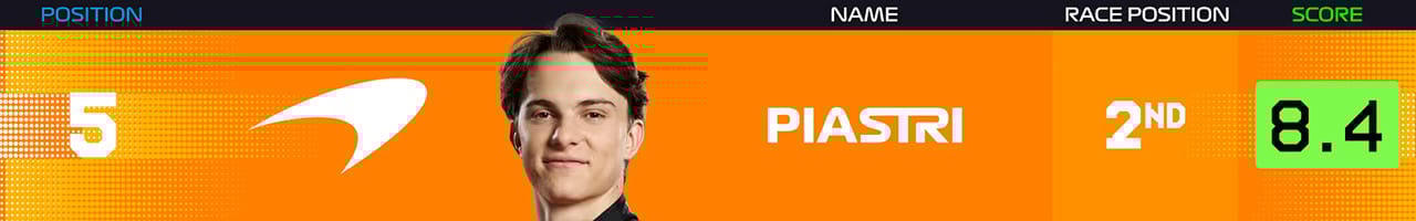 5.オスカー・ピアストリ(マクラーレン)