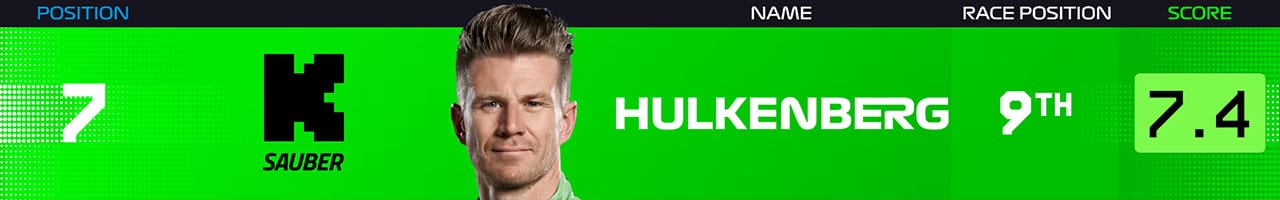 7.ニコ・ヒュルケンベルグ(ザウバーF1チーム)