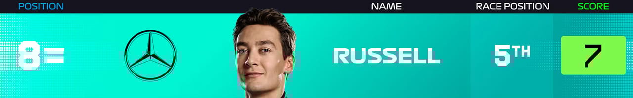 8.ジョージ・ラッセル(メルセデスAMG・ペトロナス・モータースポーツ)