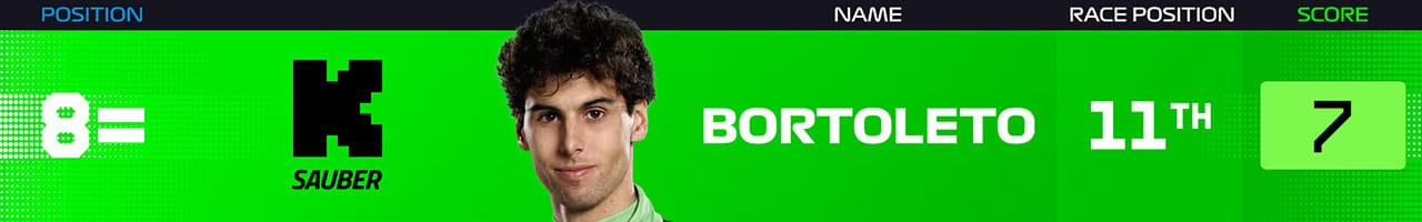 9.ガブリエル・ボルトレト(ザウバーF1チーム)