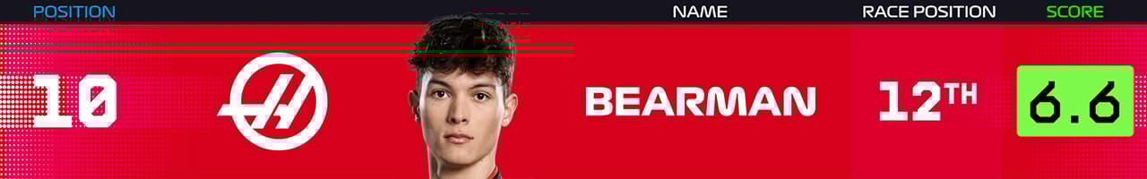 10.オリバー・ベアマン(ハースF1チーム)